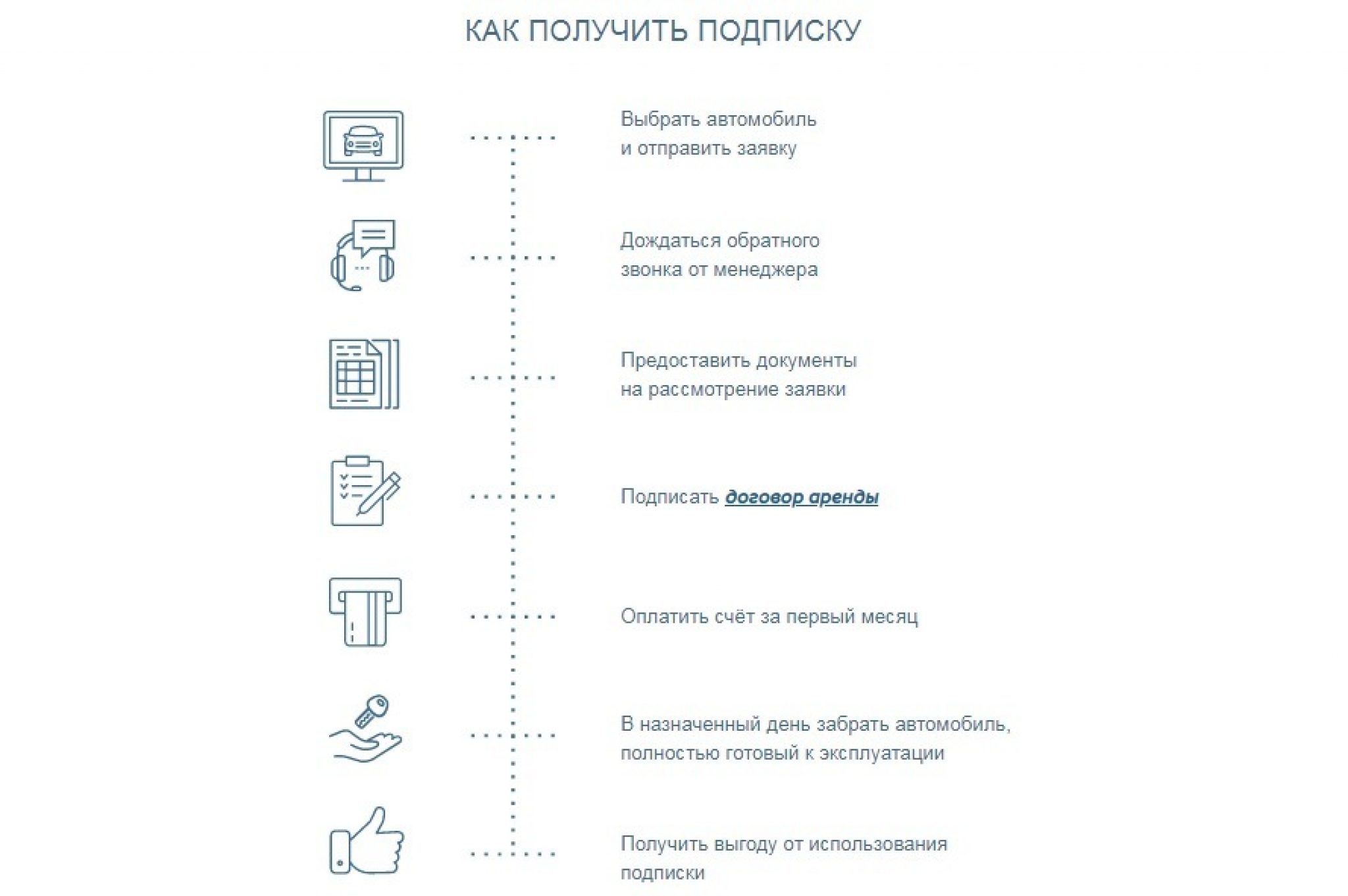 Уаз по подписке